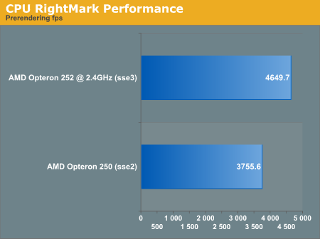 CPU RightMark Performance